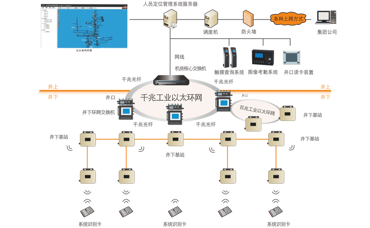 昊諾科技煤礦人員精準(zhǔn)定位系統(tǒng)：融合信息化、自動(dòng)化、智能化