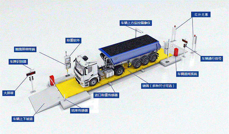 汽車衡無人值守稱重管理系統(tǒng)：解決業(yè)務(wù)管理痛點，優(yōu)化稱重過磅流程