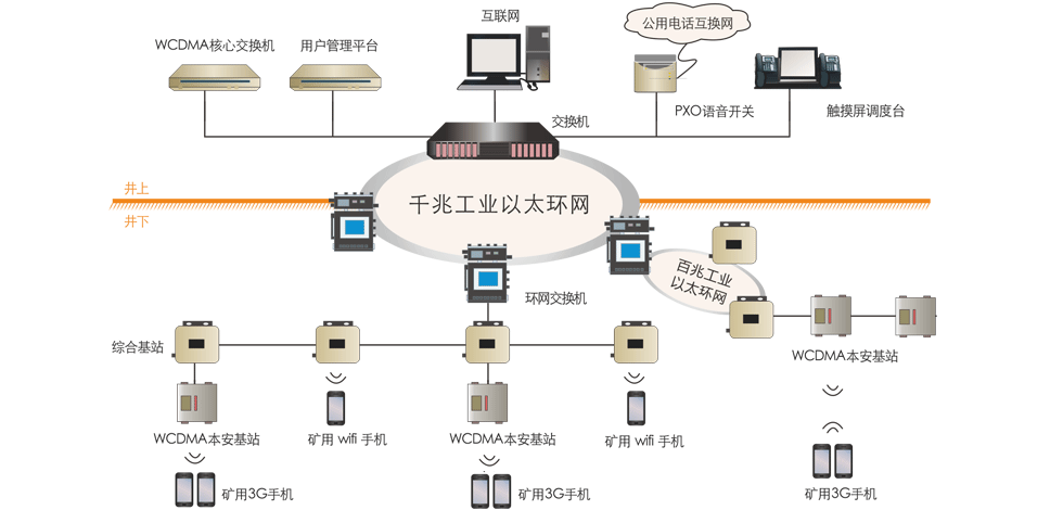 昊諾科技礦用無線通信系統(tǒng)，有效協(xié)調(diào)井上井下有序調(diào)度