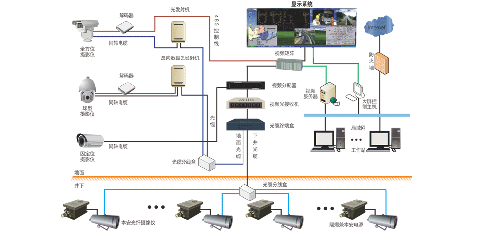 礦用圖像視頻監(jiān)控系統(tǒng)：實時掌握井下工況，加強礦井智能監(jiān)管