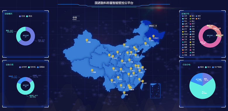 物聯(lián)網(wǎng)技術應用于電子皮帶秤之中，帶來了哪些變化？